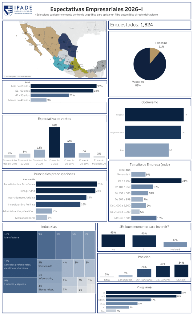 Dashboard 2026–I